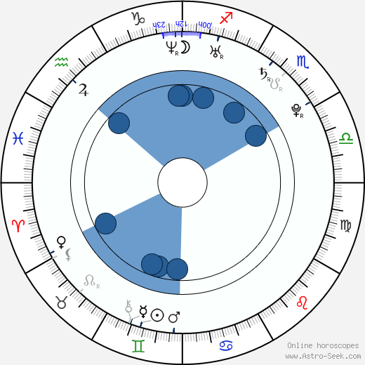 Juhamatti Aaltonen horoscope, astrology, sign, zodiac, date of birth, instagram
