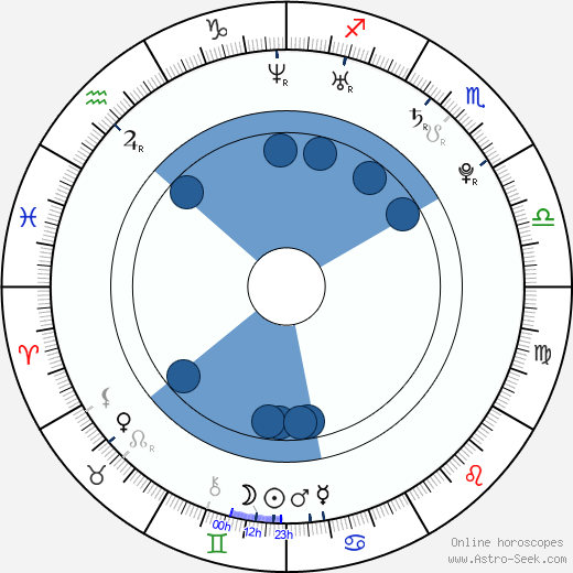 Jung Da Hye wikipedia, biography, birth chart, instagram Jung Da Hye wikipedia, horoscope, astrology, instagram