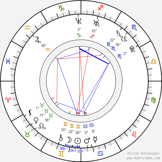 Jung Da Hye birth chart, biography, wikipedia 2024, 2025