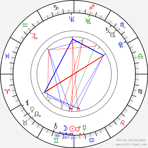 Jung Da Hye birth chart, Jung Da Hye astro natal horoscope, astrology