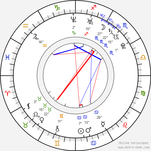 Kaci Starr birth chart, biography, wikipedia 2023, 2024