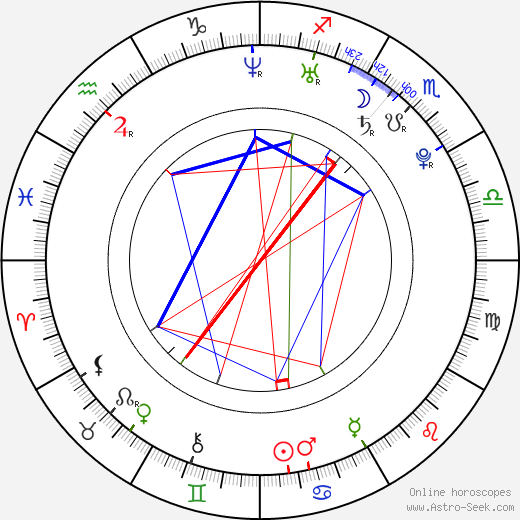 Kaci Starr birth chart, Kaci Starr astro natal horoscope, astrology