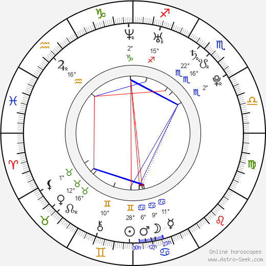 Kajal Agarwal birth chart, biography, wikipedia 2024, 2025