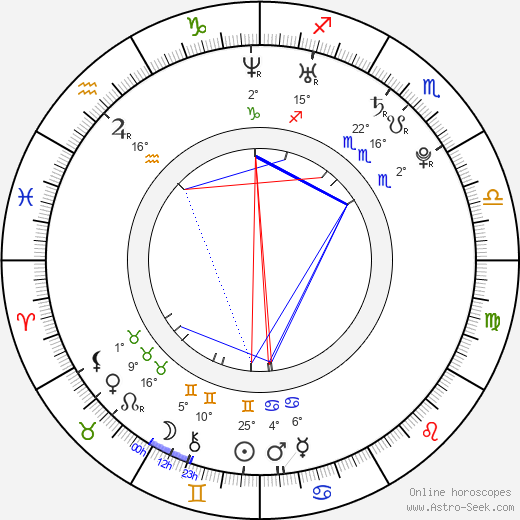 Karis Paige Bryant birth chart, biography, wikipedia 2024, 2025