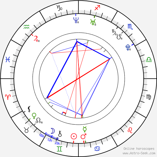 Karis Paige Bryant birth chart, Karis Paige Bryant astro natal horoscope, astrology