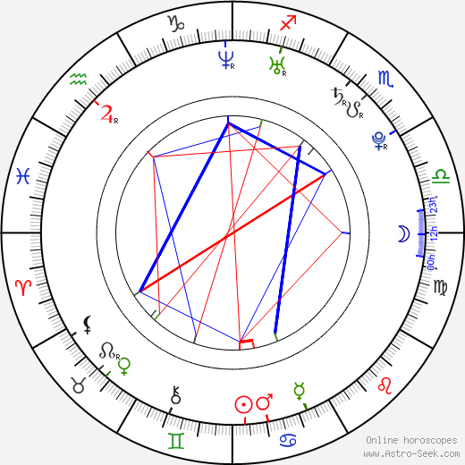 Kayleigh Pearson birth chart, Kayleigh Pearson astro natal horoscope, astrology