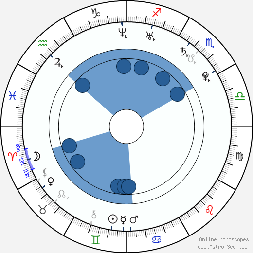 Kendra Wilkinson wikipedia, horoscope, astrology, instagram