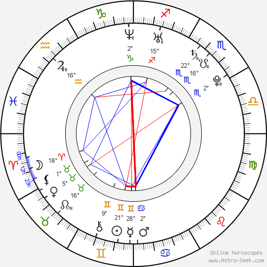 Kendra Wilkinson birth chart, biography, wikipedia 2024, 2025