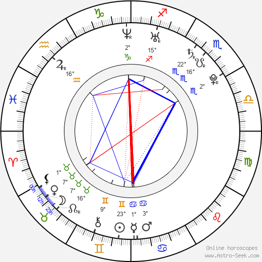 Veronika Koko Kokešová birth chart, biography, wikipedia 2024, 2025
