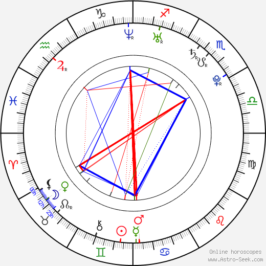 Veronika Koko Kokešová birth chart, Veronika Koko Kokešová astro natal horoscope, astrology