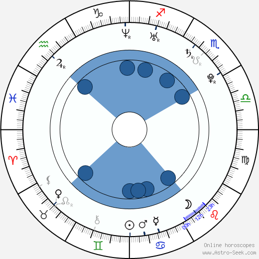 Kris Allen wikipedia, horoscope, astrology, instagram