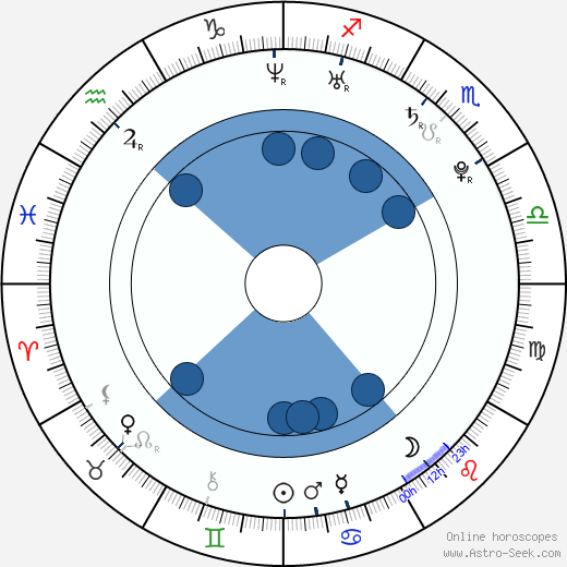 Kris Allen wikipedia, biography, birth chart, instagram Kris Allen wikipedia, horoscope, astrology, instagram