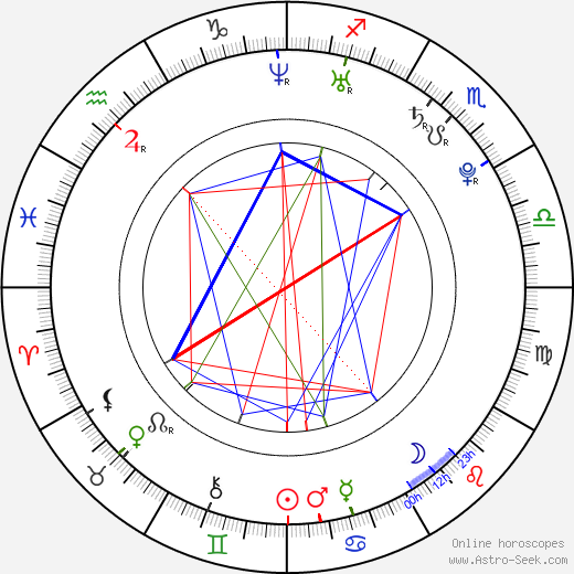 Kris Allen birth chart, Kris Allen astro natal horoscope, astrology