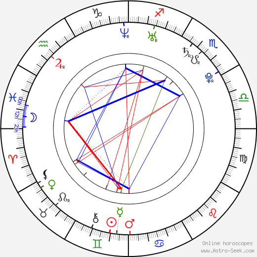 Kristina Apgar birth chart, Kristina Apgar astro natal horoscope, astrology