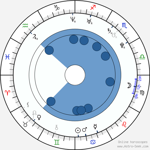Kyle Searles wikipedia, horoscope, astrology, instagram