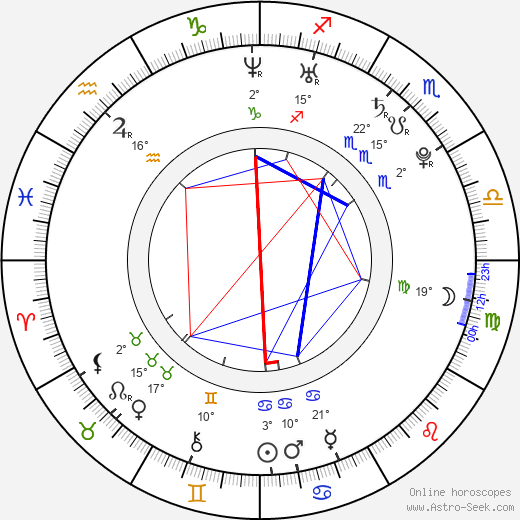 Kyle Searles birth chart, biography, wikipedia 2024, 2025