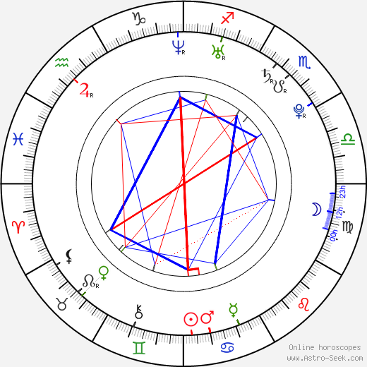 Kyle Searles birth chart, Kyle Searles astro natal horoscope, astrology