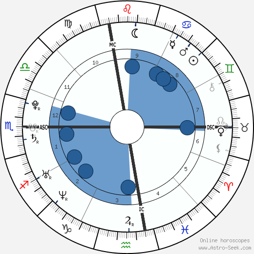 Lana Del Rey wikipedia, horoscope, astrology, instagram