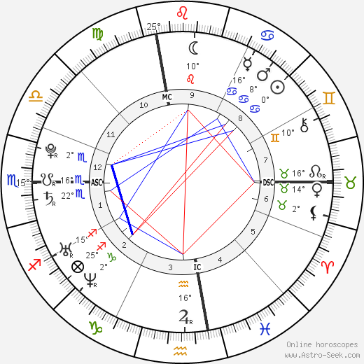 Lana Del Rey birth chart, biography, wikipedia 2023, 2024