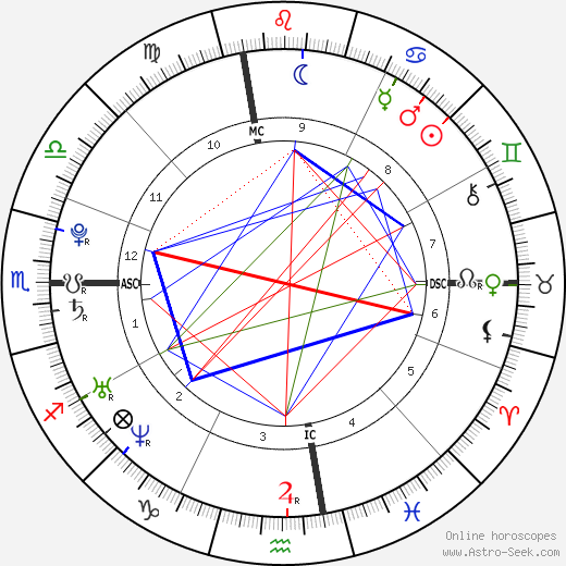 Lana Del Rey birth chart, Lana Del Rey astro natal horoscope, astrology