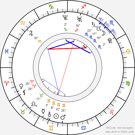 Lenka Zahradnická birth chart, biography, wikipedia 2024, 2025