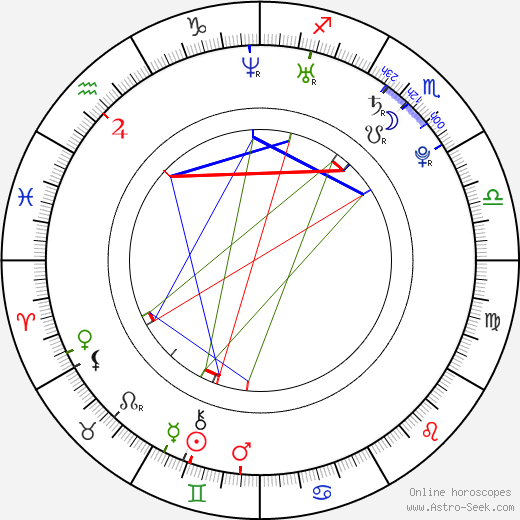 Lenka Zahradnická birth chart, Lenka Zahradnická astro natal horoscope, astrology