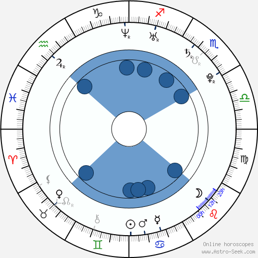 Linda Vojtová horoscope, astrology, sign, zodiac, date of birth, instagram