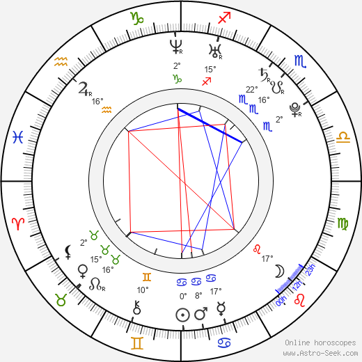 Linda Vojtová birth chart, biography, wikipedia 2023, 2024