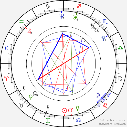 Linda Vojtová birth chart, Linda Vojtová astro natal horoscope, astrology