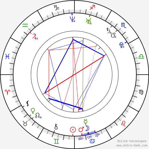 Lisa Chandler birth chart, Lisa Chandler astro natal horoscope, astrology