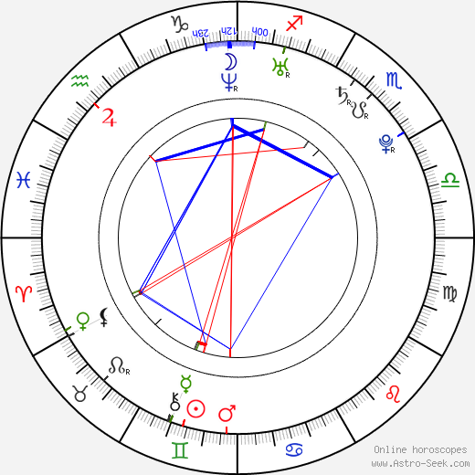 Lukas Podolski birth chart, Lukas Podolski astro natal horoscope, astrology