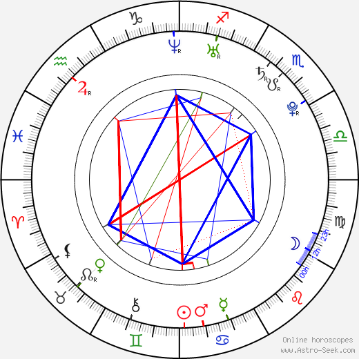 Lukáš Pulpán birth chart, Lukáš Pulpán astro natal horoscope, astrology