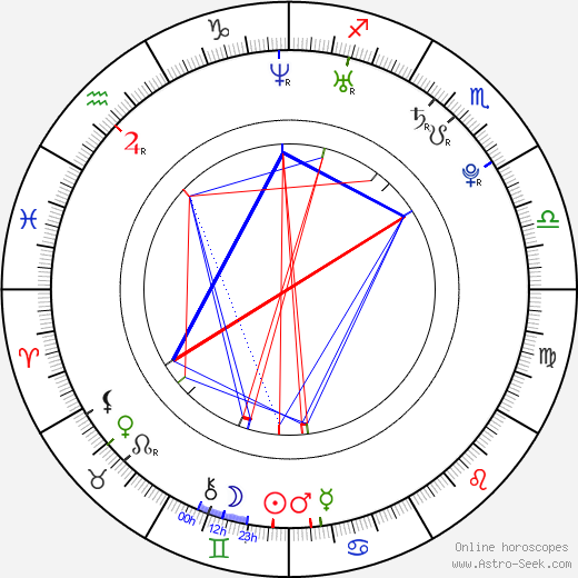 Manuel Fettner birth chart, Manuel Fettner astro natal horoscope, astrology