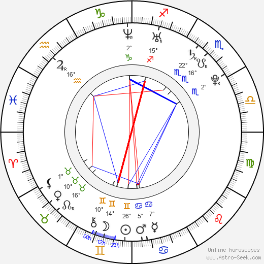 Marcos Baghdatis birth chart, biography, wikipedia 2024, 2025