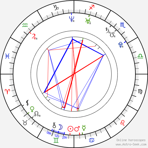 Marcos Baghdatis birth chart, Marcos Baghdatis astro natal horoscope, astrology