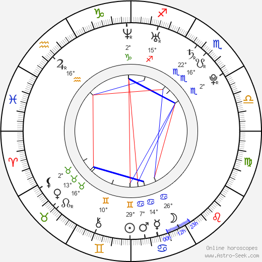 Mark Saul birth chart, biography, wikipedia 2023, 2024