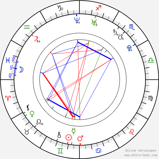 Matylda Damiecka birth chart, Matylda Damiecka astro natal horoscope, astrology