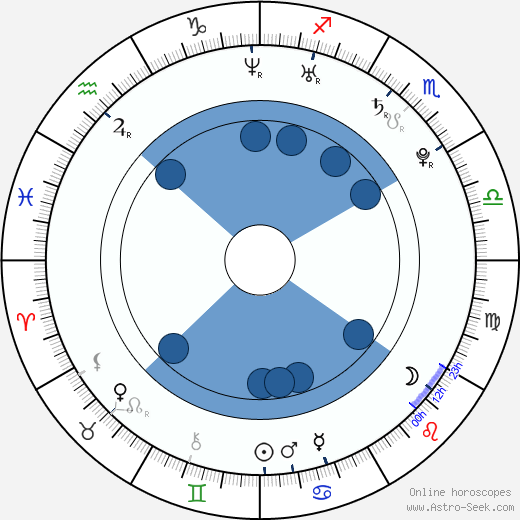 Maurice Andrews wikipedia, horoscope, astrology, instagram