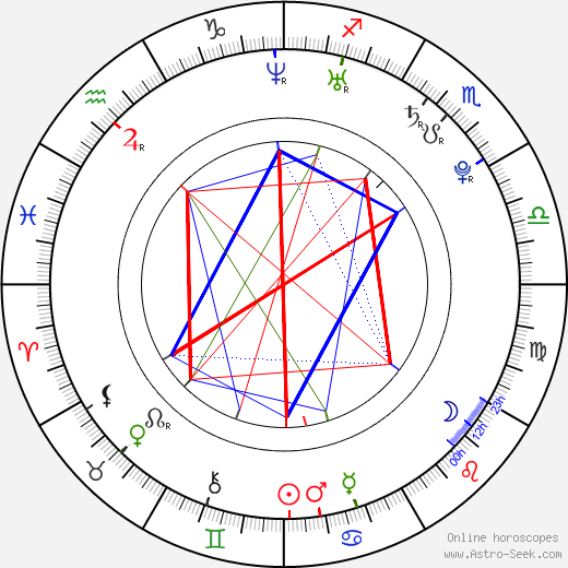 Maurice Andrews birth chart, Maurice Andrews astro natal horoscope, astrology