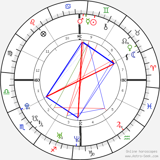 Max Spielberg birth chart, Max Spielberg astro natal horoscope, astrology