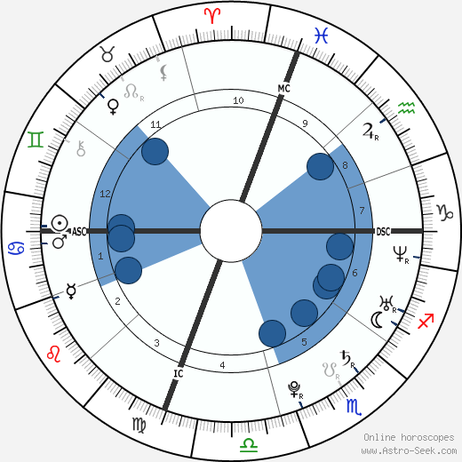 Michael Phelps wikipedia, horoscope, astrology, instagram