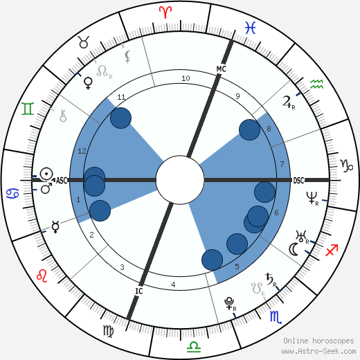 Michael Phelps Natal Chart