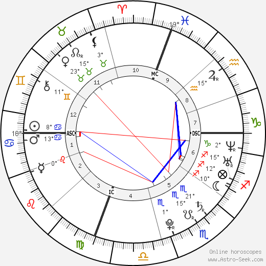 Michael Phelps birth chart, biography, wikipedia 2023, 2024