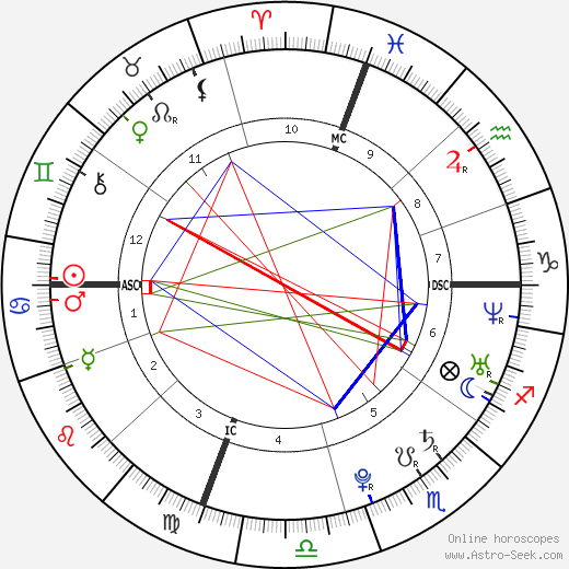 Michael Phelps birth chart, Michael Phelps astro natal horoscope, astrology