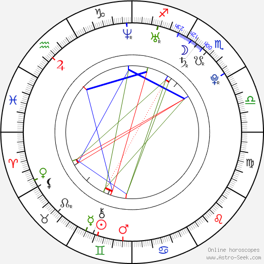 Mijuki Sawaširo birth chart, Mijuki Sawaširo astro natal horoscope, astrology