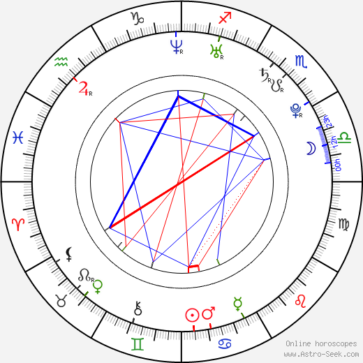 Mounira Hadj Mansour birth chart, Mounira Hadj Mansour astro natal horoscope, astrology