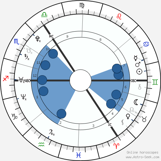 Nadine Coyle wikipedia, biography, birth chart, instagram Nadine Coyle wikipedia, horoscope, astrology, instagram