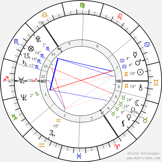 Nadine Coyle birth chart, biography, wikipedia 2024, 2025
