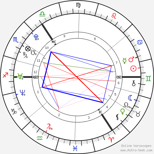 Nadine Coyle birth chart, Nadine Coyle astro natal horoscope, astrology