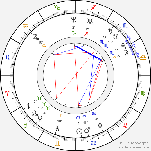 Nico Rosberg birth chart, biography, wikipedia 2024, 2025